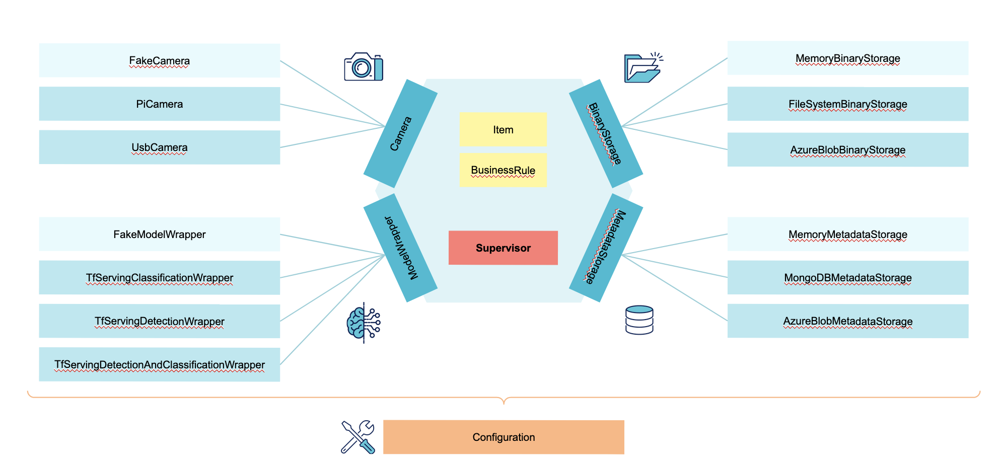 vio-hexagonal-architecture